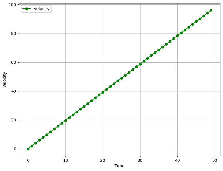 Fig. 1.2