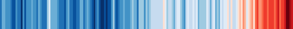 A horizontal bar divided into stripes with colors ranging from white to shades of blue and shades of red. There is a clear tendency of shades of blue on the left side of the bar, and shades of red on the right side of the bar.